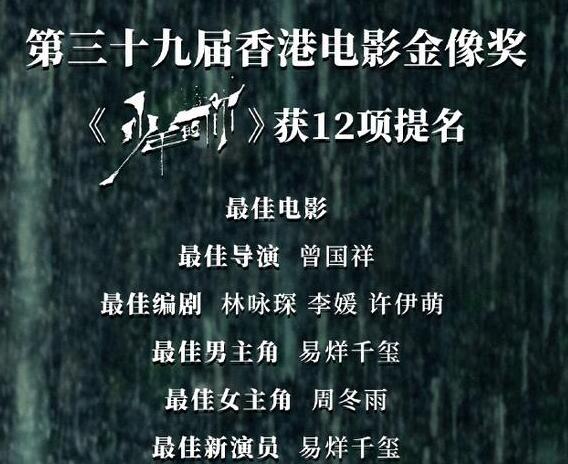 2020年金像獎提名名單最新最全 周冬雨入圍易烊千璽金像獎雙提名